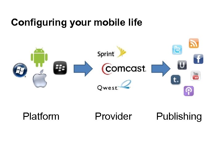 Configuring your mobile life Platform Provider Publishing 