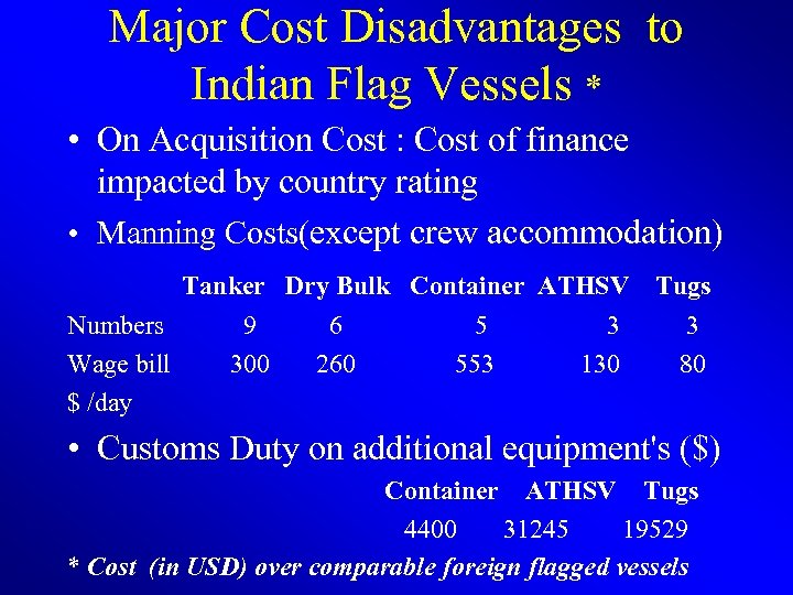 Major Cost Disadvantages to Indian Flag Vessels * • On Acquisition Cost : Cost