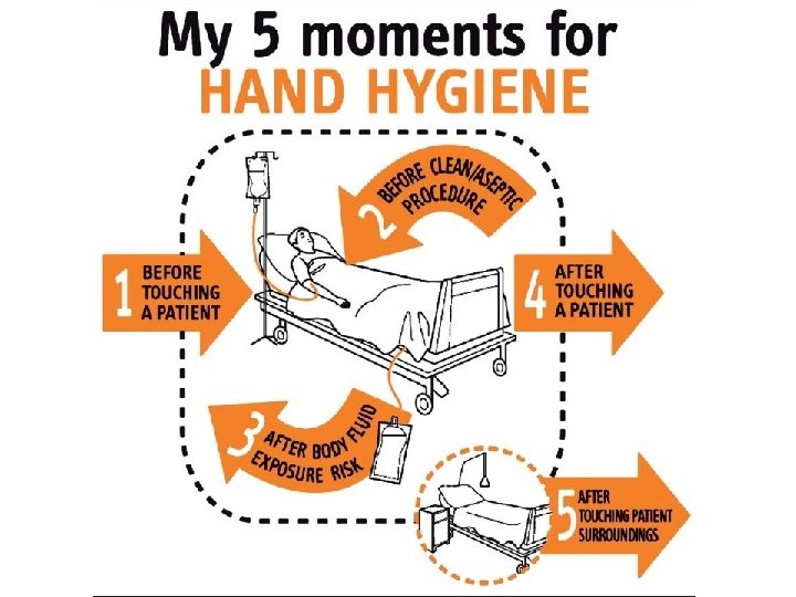 MODULE 25 Hospital Hygiene Infection Control and Healthcare