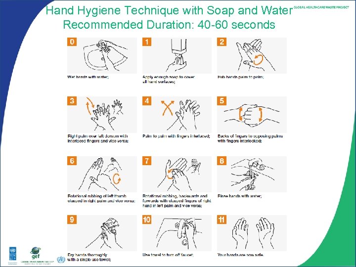 Hand Hygiene Technique with Soap and Water Recommended Duration: 40 -60 seconds 