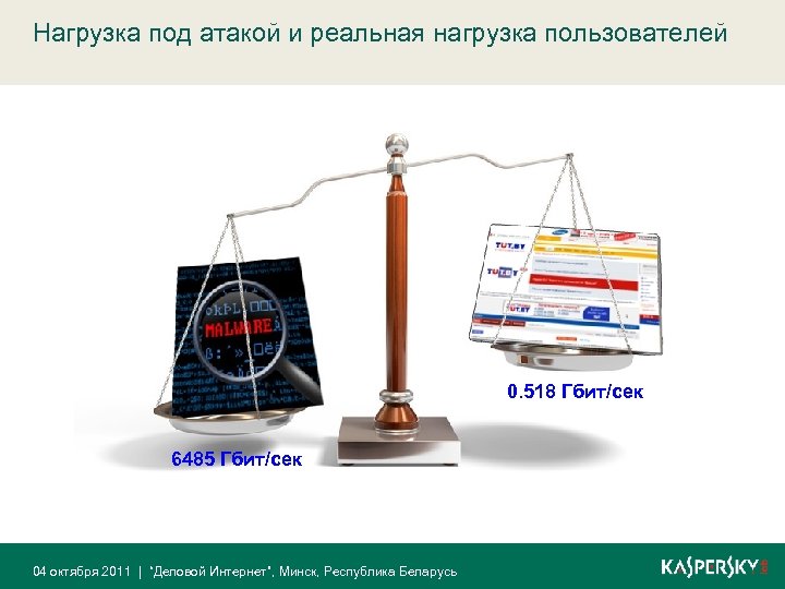 Нагрузка под атакой и реальная нагрузка пользователей 0. 518 Гбит/cек 6485 Гбит/cек 04 октября