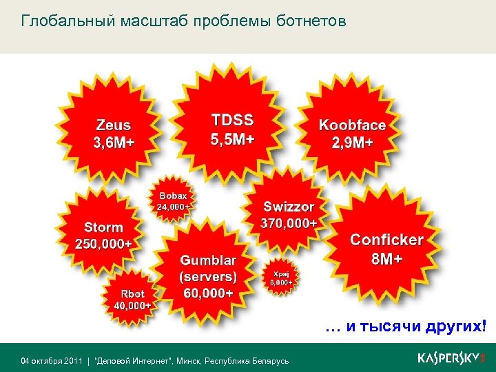 Глобальный масштаб проблемы ботнетов … и тысячи других! 04 октября 2011 | “Деловой Интернет”,