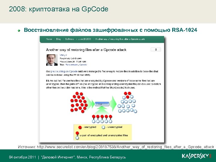 2008: криптоатака на Gp. Code Восстановление файлов зашифрованных с помощью RSA-1024 Источник: http: //www.