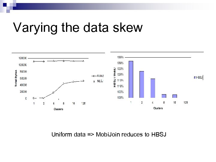 Varying the data skew Uniform data => Mobi. Join reduces to HBSJ 