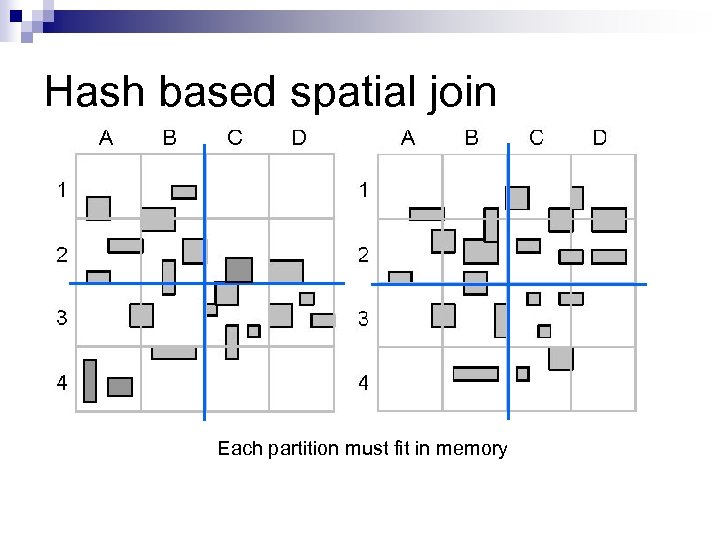 Hash based spatial join Each partition must fit in memory 