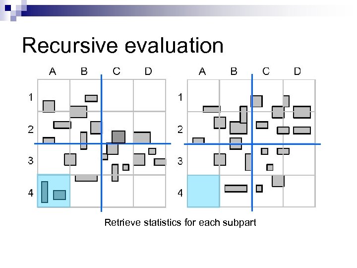 Recursive evaluation Retrieve statistics for each subpart 