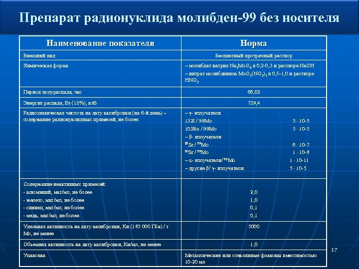 Препарат радионуклида молибден-99 без носителя Наименование показателя Внешний вид Химическая форма Норма Бесцветный прозрачный