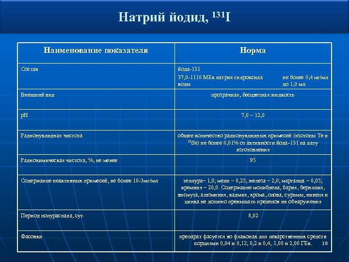 Натрий йодид, 131 I Наименование показателя Состав Внешний вид p. H Радионуклидная чистота Радиохимическая