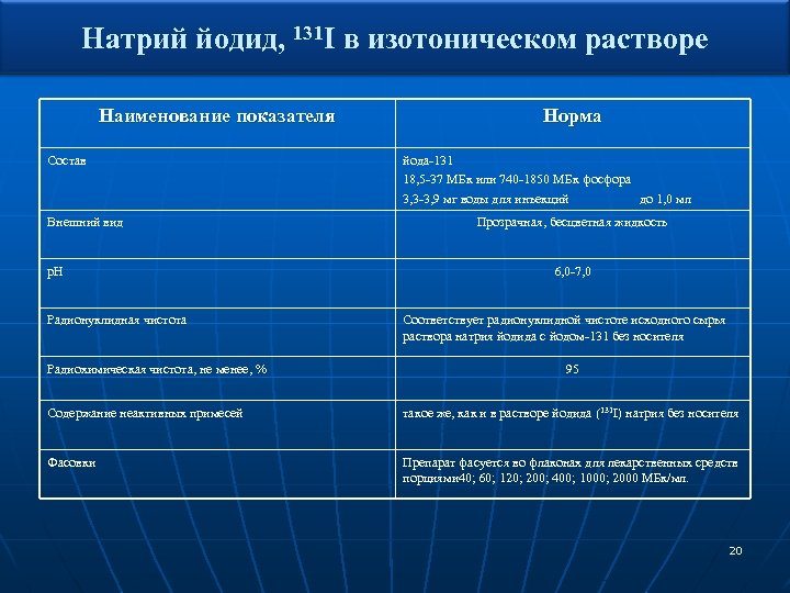 Натрий йодид, 131 I в изотоническом растворе Наименование показателя Состав Внешний вид p. H