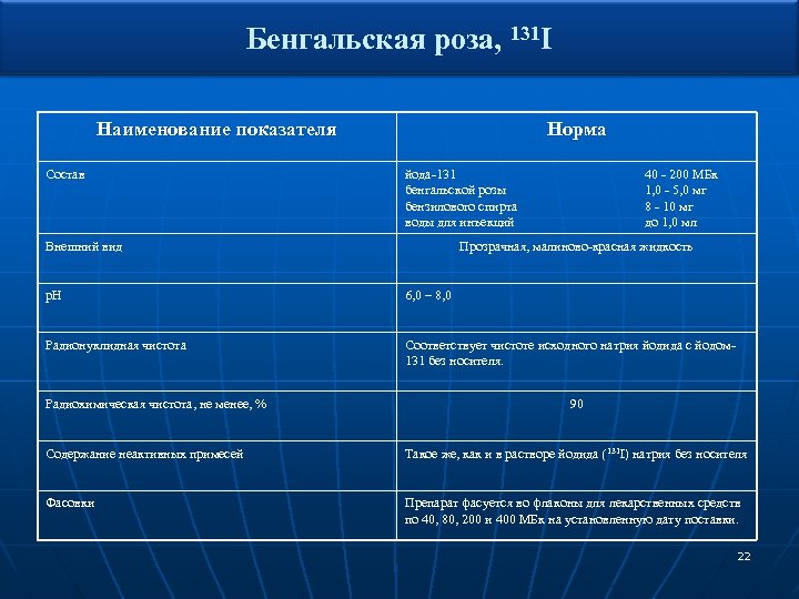 Бенгальская роза, 131 I Наименование показателя Состав Норма йода-131 бенгальской розы бензилового спирта воды