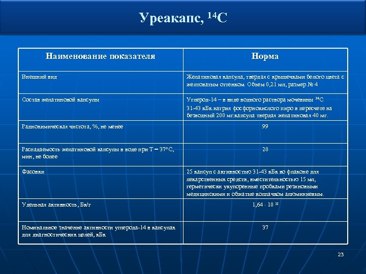 Уреакапс, 14 С Наименование показателя Норма Внешний вид Желатиновая капсула, твердая с крышечками белого