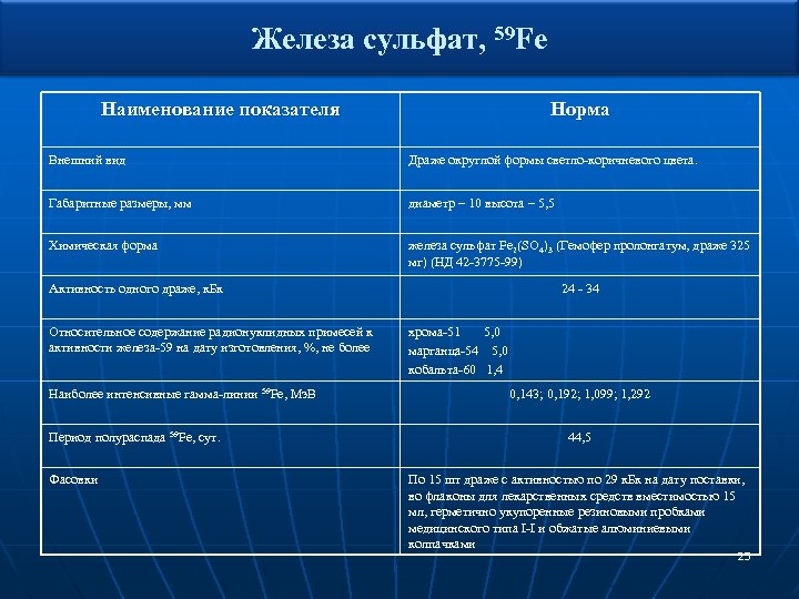 Железа сульфат, 59 Fe Наименование показателя Норма Внешний вид Драже округлой формы светло-коричневого цвета.