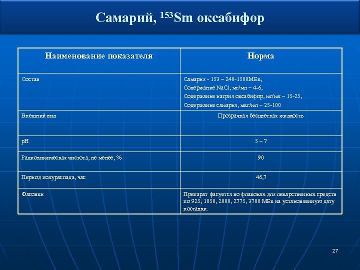 Самарий, 153 Sm оксабифор Наименование показателя Состав Внешний вид p. H Радиохимическая чистота, не