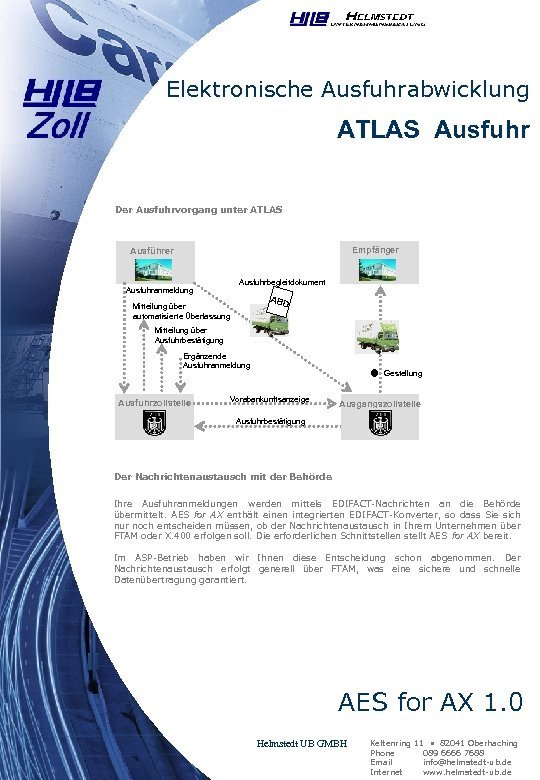 Elektronische Ausfuhrabwicklung ATLAS Ausfuhr Der Ausfuhrvorgang unter ATLAS Empfänger Ausführer Ausfuhrbegleitdokument Ausfuhranmeldung ABD Mitteilung