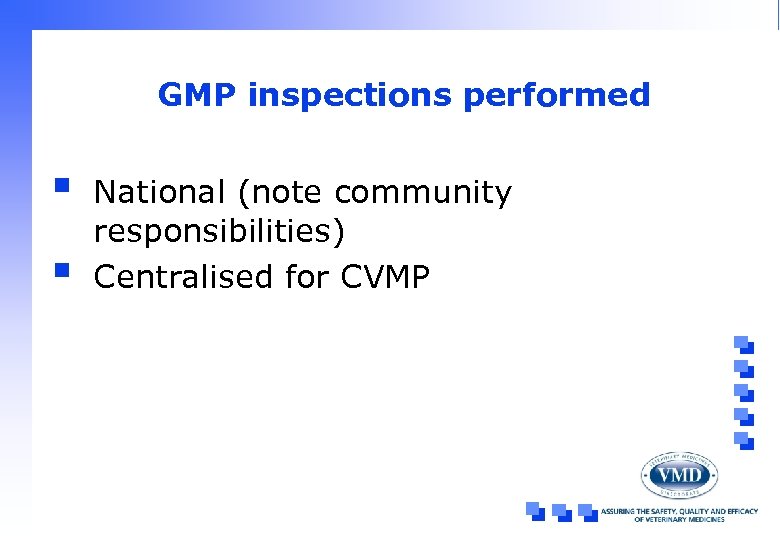 GMP inspections performed § § National (note community responsibilities) Centralised for CVMP 