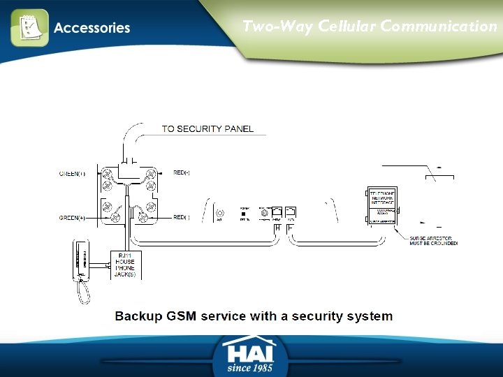 Two-Way Cellular Communication 