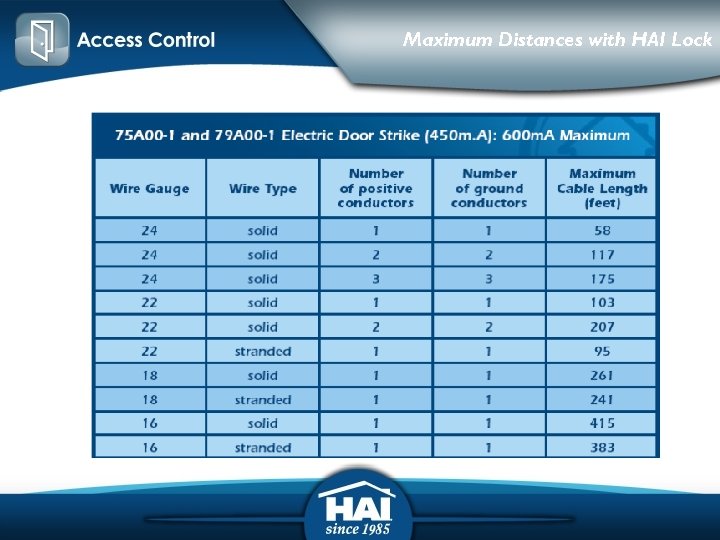 Maximum Distances with HAI Lock 