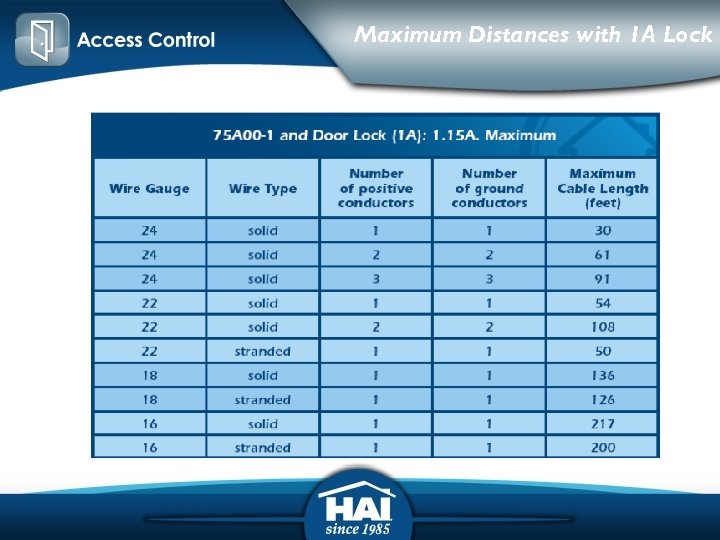 Maximum Distances with 1 A Lock 