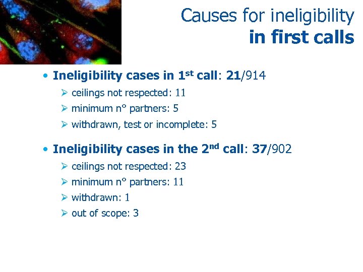 Causes for ineligibility in first calls • Ineligibility cases in 1 st call: 21/914