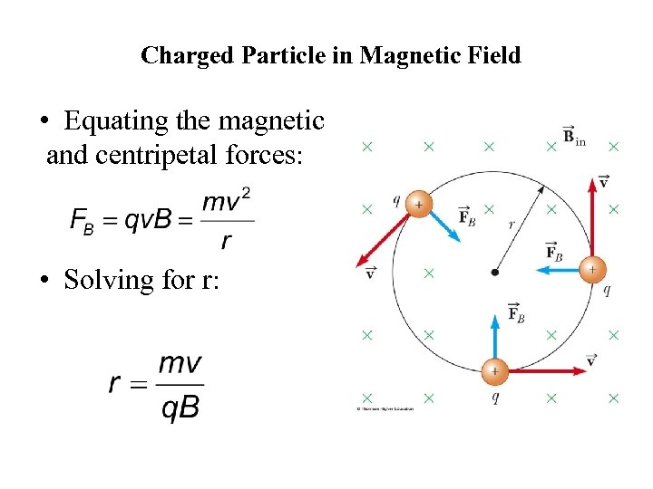 Charged Particle in Magnetic Field • Equating the magnetic and centripetal forces: • Solving