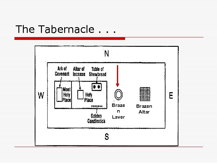 The Tabernacle. . . Braze n Laver Brazen Altar 