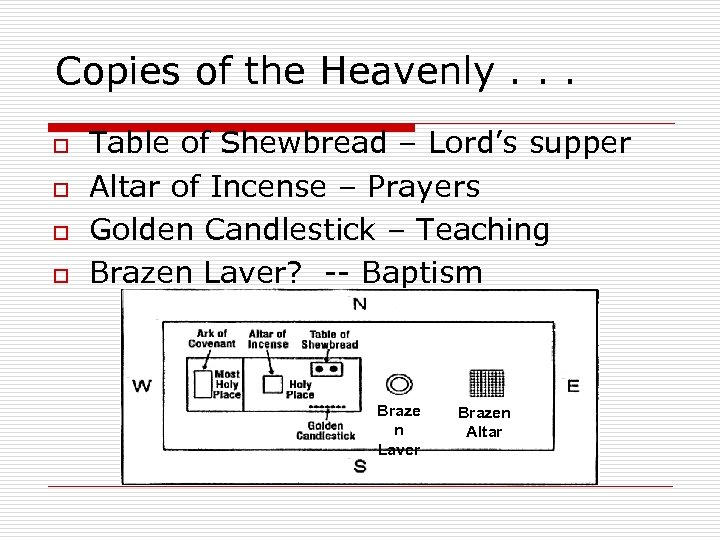 Copies of the Heavenly. . . o o Table of Shewbread – Lord’s supper