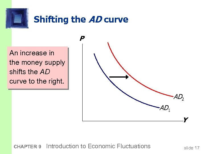 Shifting the AD curve P An increase in the money supply shifts the AD