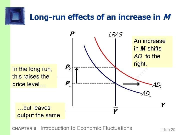 Long-run effects of an increase in M P In the long run, this raises