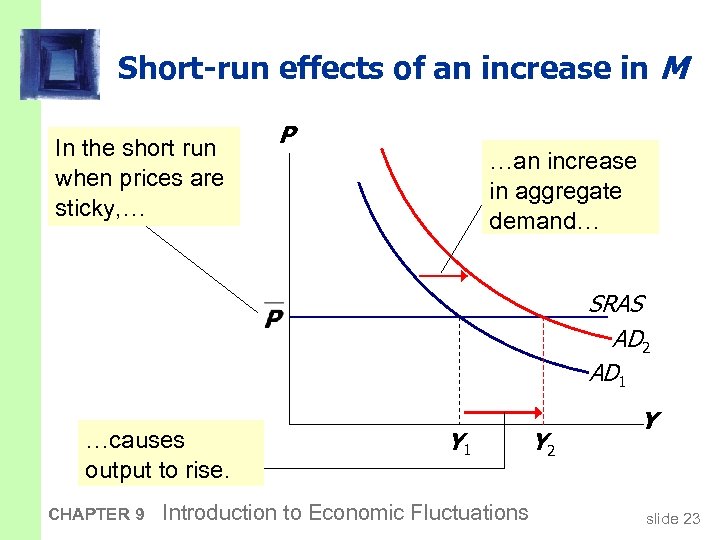 Short-run effects of an increase in M In the short run when prices are