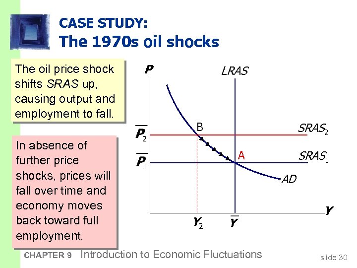 CASE STUDY: The 1970 s oil shocks The oil price shock shifts SRAS up,