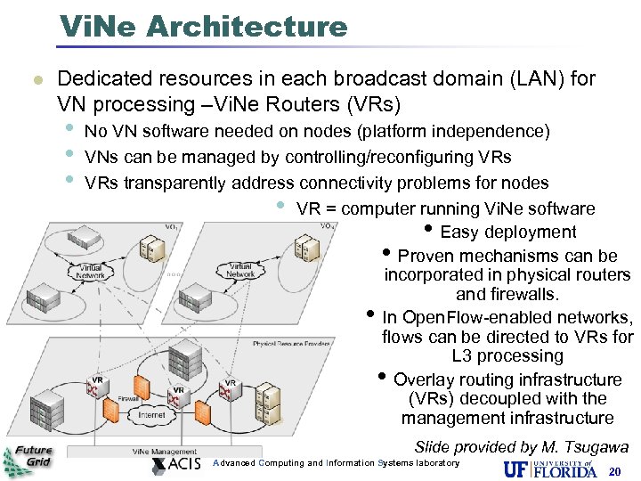 Vi. Ne Architecture Dedicated resources in each broadcast domain (LAN) for VN processing –Vi.