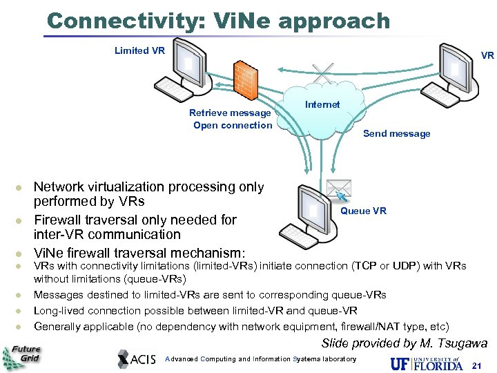 Connectivity: Vi. Ne approach Limited VR VR Retrieve message Open connection Network virtualization processing