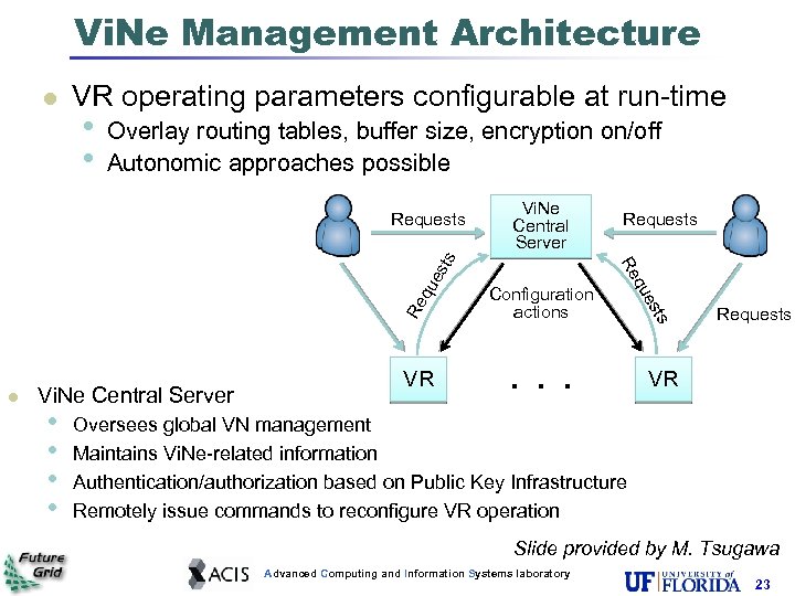 Vi. Ne Management Architecture VR operating parameters configurable at run-time • • Overlay routing