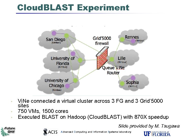 Cloud. BLAST Experiment • • • Vi. Ne connected a virtual cluster across 3