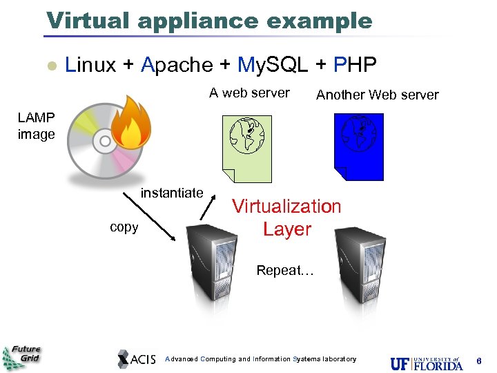 Virtual appliance example Linux + Apache + My. SQL + PHP A web server