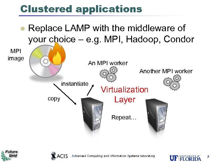 Clustered applications Replace LAMP with the middleware of your choice – e. g. MPI,