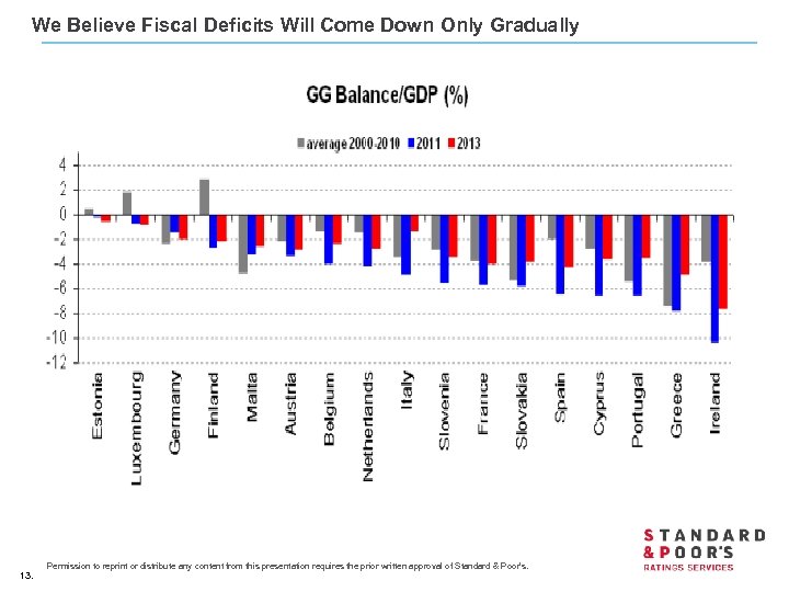 We Believe Fiscal Deficits Will Come Down Only Gradually 13. Permission to reprint or
