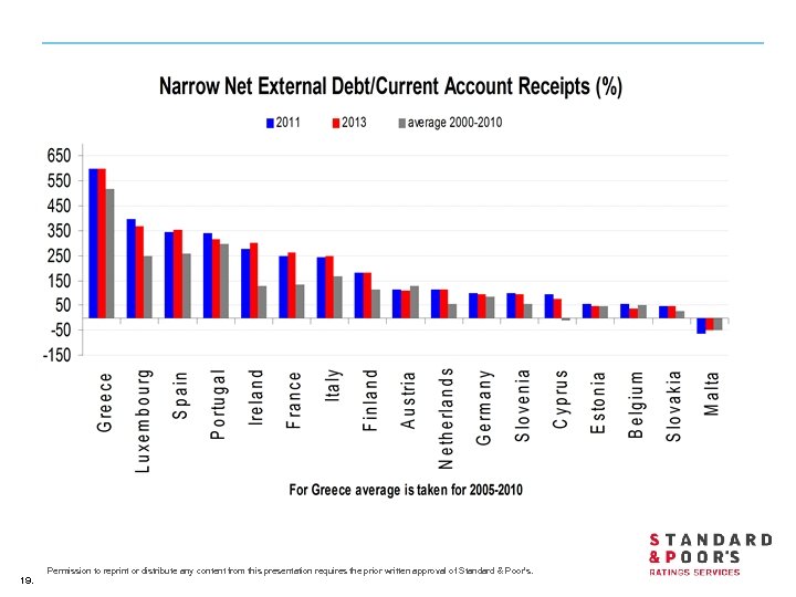 19. Permission to reprint or distribute any content from this presentation requires the prior