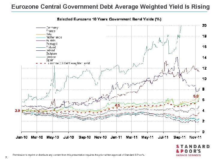 Eurozone Central Government Debt Average Weighted Yield Is Rising 7. Permission to reprint or