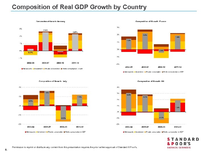 Composition of Real GDP Growth by Country 8. Permission to reprint or distribute any