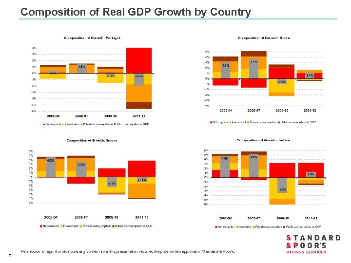 Composition of Real GDP Growth by Country 9. Permission to reprint or distribute any