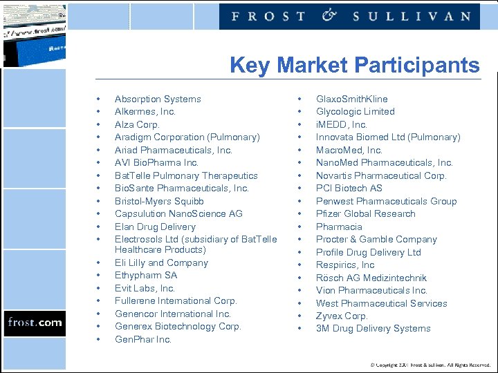 Key Market Participants • • • • • Absorption Systems Alkermes, Inc. Alza Corp.