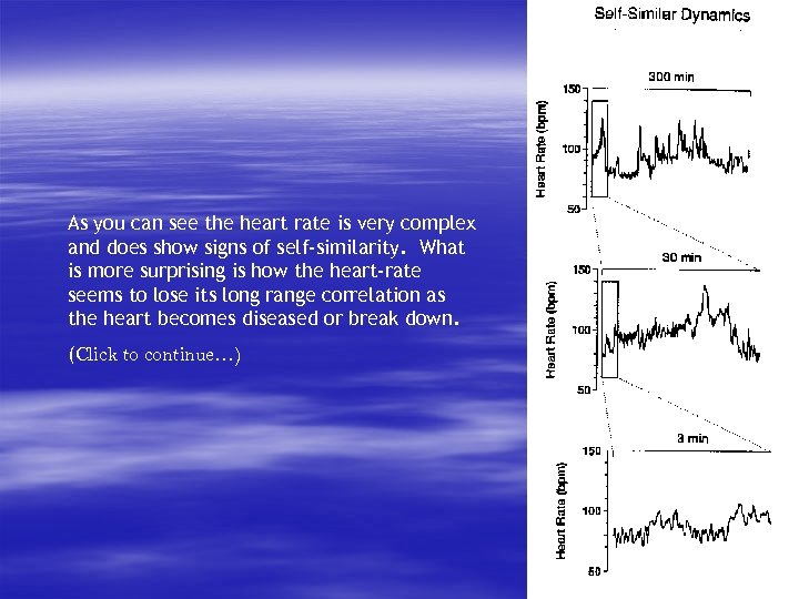 As you can see the heart rate is very complex and does show signs