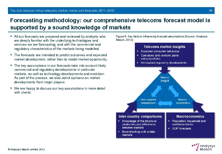 14 The Sub-Saharan Africa telecoms market: trends and forecasts 2011– 2016 Forecasting methodology: our