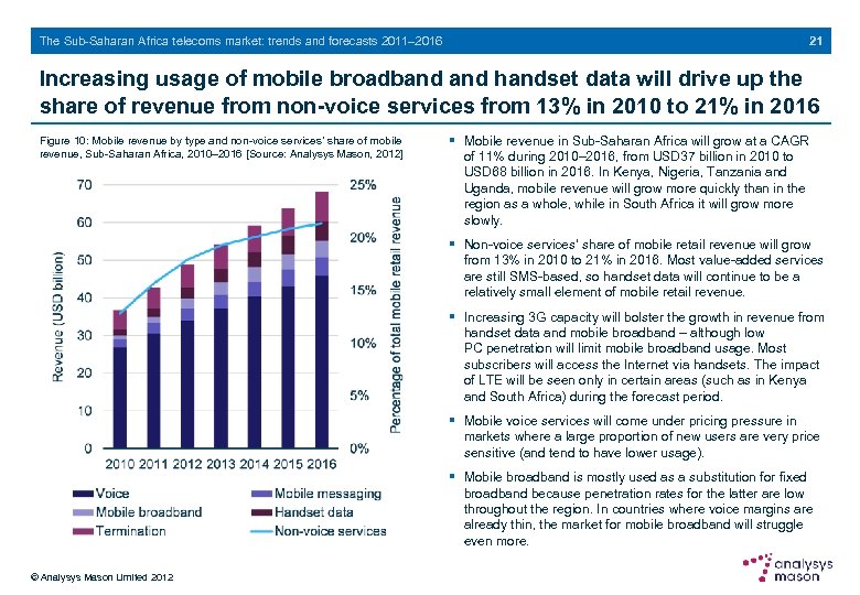 The Sub-Saharan Africa telecoms market: trends and forecasts 2011– 2016 21 Increasing usage of