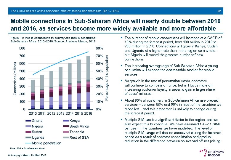 22 The Sub-Saharan Africa telecoms market: trends and forecasts 2011– 2016 Mobile connections in