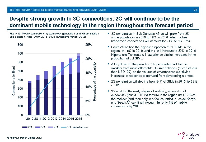 24 The Sub-Saharan Africa telecoms market: trends and forecasts 2011– 2016 Despite strong growth