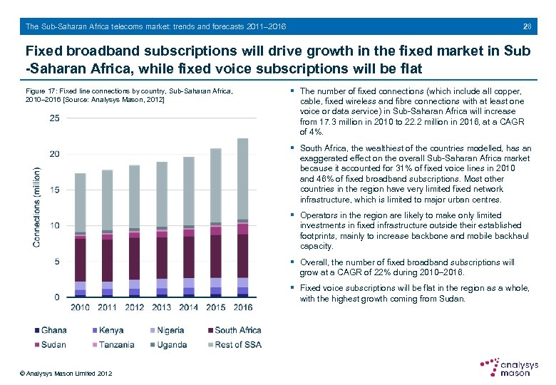 28 The Sub-Saharan Africa telecoms market: trends and forecasts 2011– 2016 Fixed broadband subscriptions