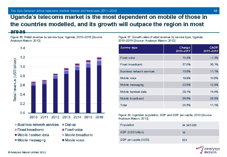 42 The Sub-Saharan Africa telecoms market: trends and forecasts 2011– 2016 Uganda’s telecoms market