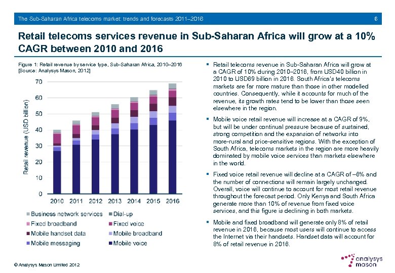 6 The Sub-Saharan Africa telecoms market: trends and forecasts 2011– 2016 Retail telecoms services